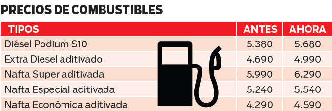 precios de combustibles en paraguay