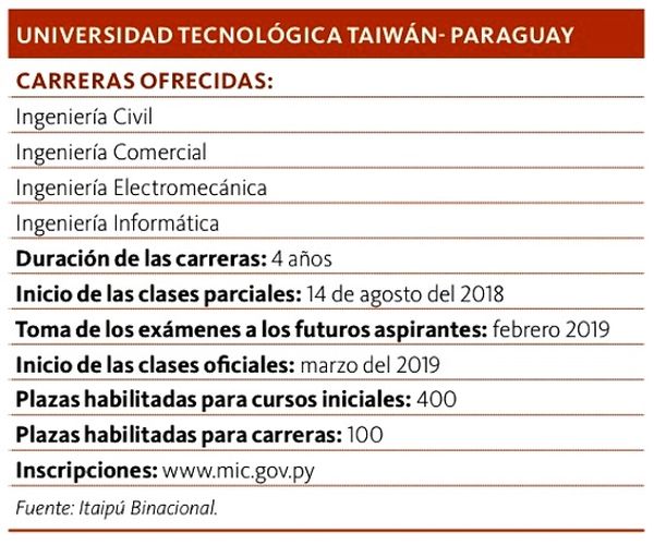 carreras universidad paraguay taiwán