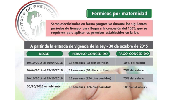 pago de reposo por maternidad ips