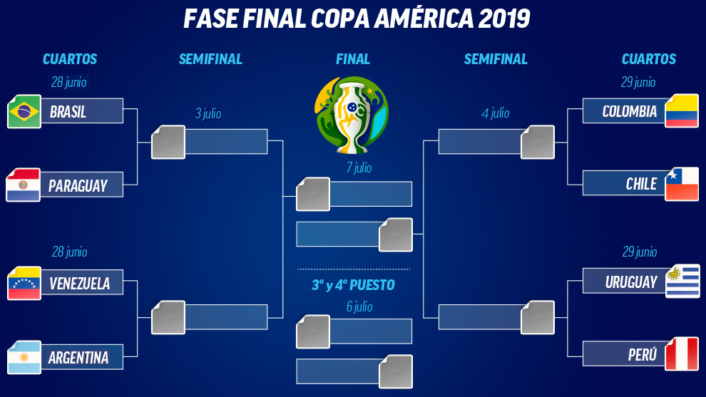 Copa America 2021: The Copa America knockouts: Who plays who?