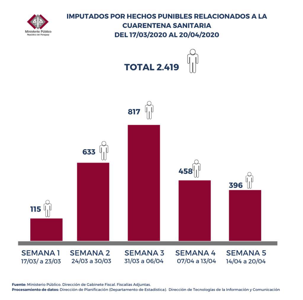 estadisticas fiscalia