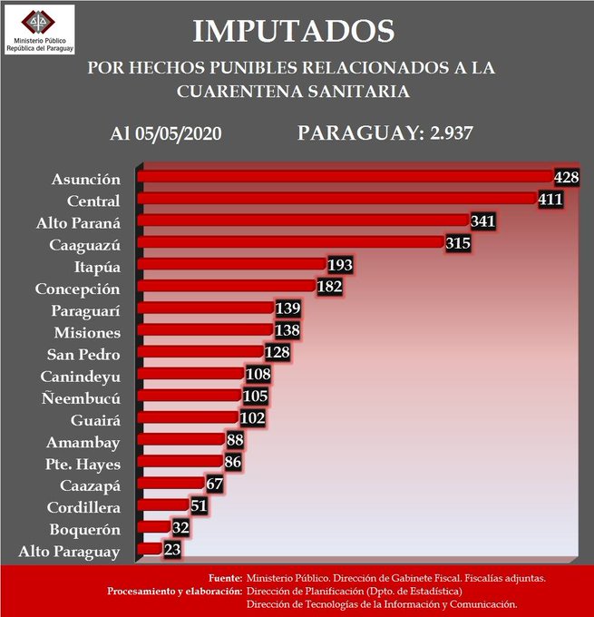 fiscalía imputación