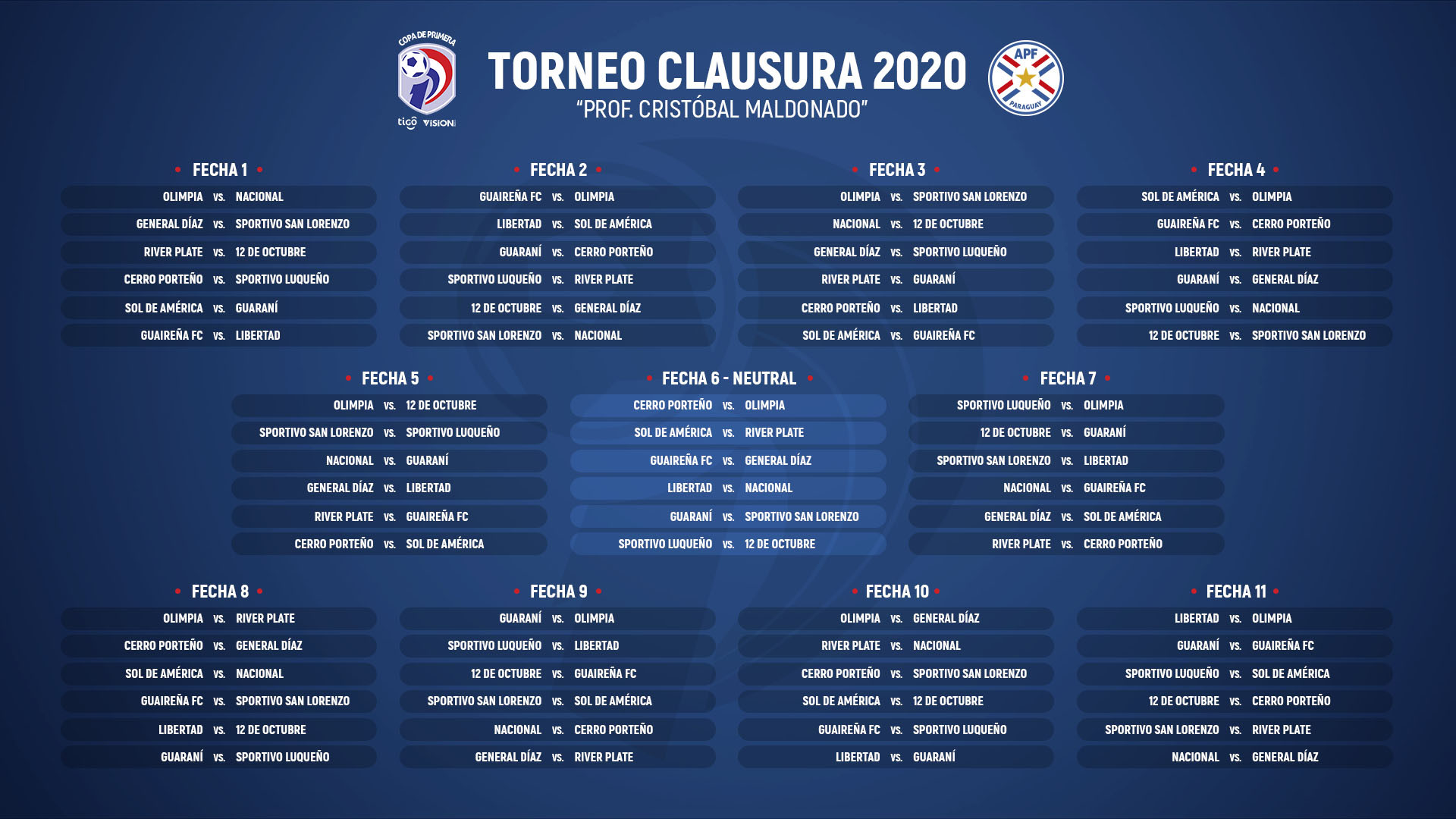 Así es el fixture completo del Clausura: ¿contra quién y dónde debutan  Peñarol y Nacional?