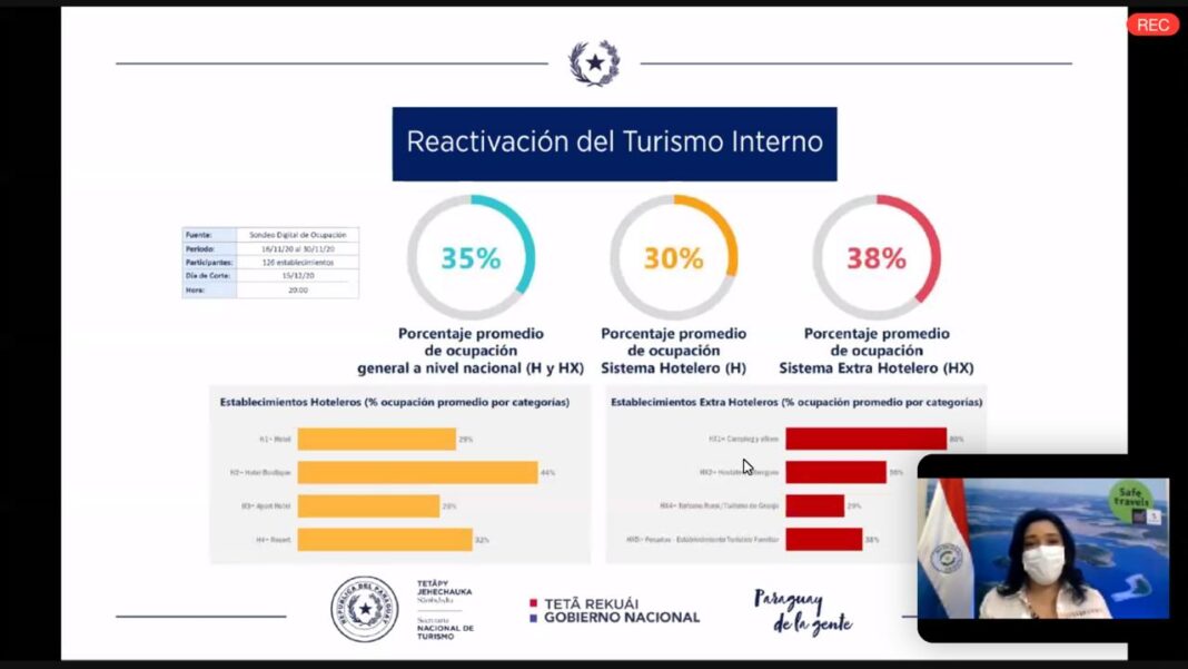 Reactivación del turismo