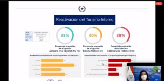 Reactivación del turismo