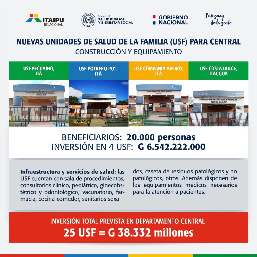 habilitadas usf central