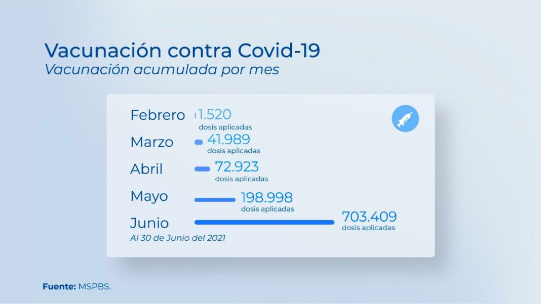 Vacunación contra covid