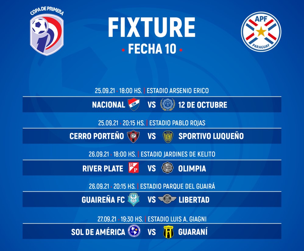 Fecha 10 - Clausura 2021