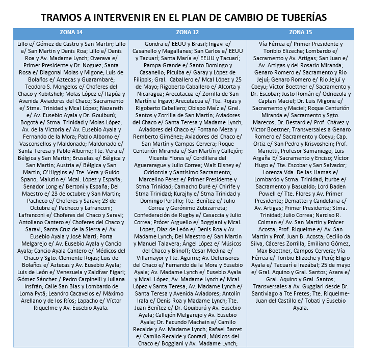 ESSAP suscribe acuerdo con empresas privadas para cambiar más de 100 km de tuberías ESSAP suscribe acuerdo con empresas privadas para cambiar más de 100 km de tuberías