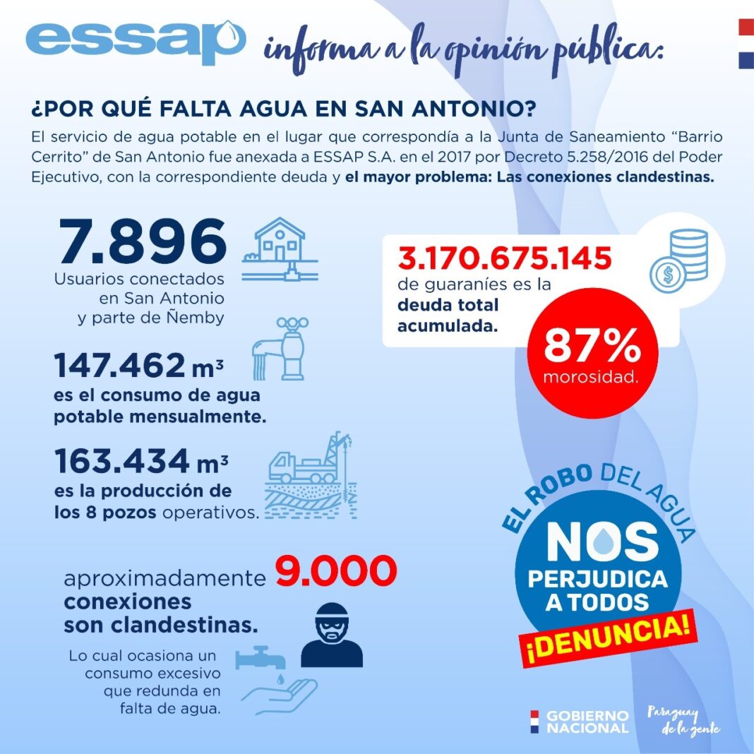 agua faltante san antonio