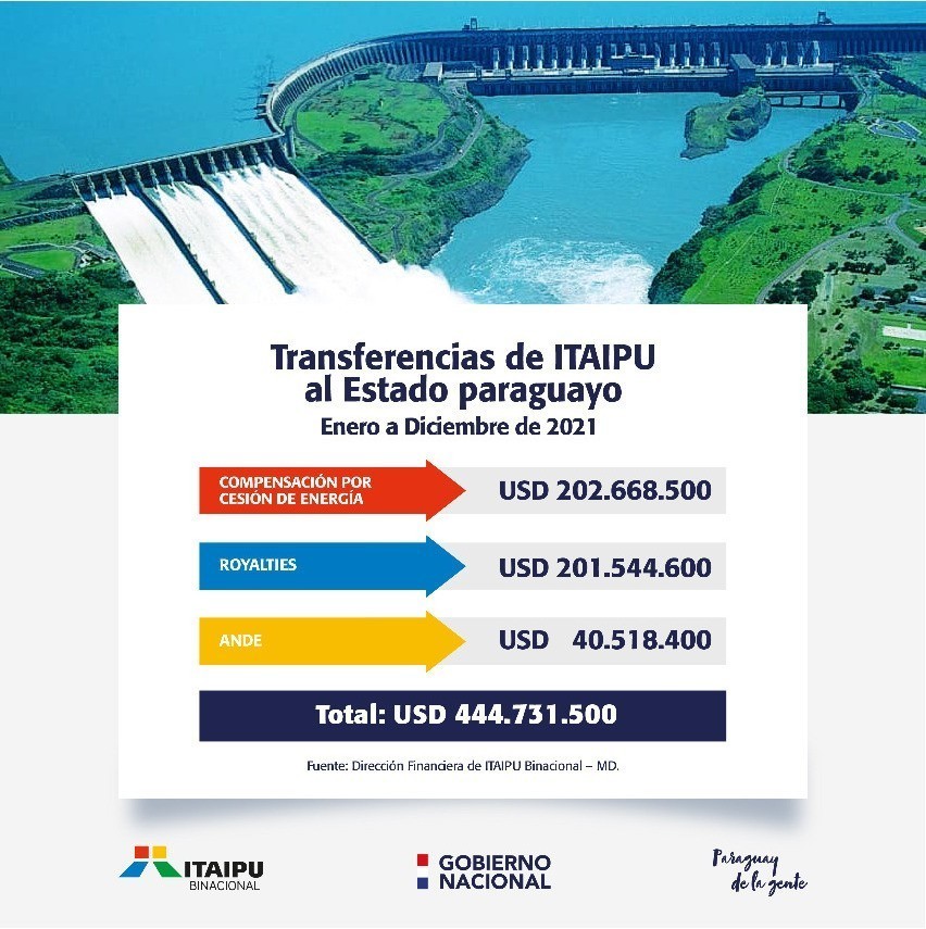 itaipu transferencia