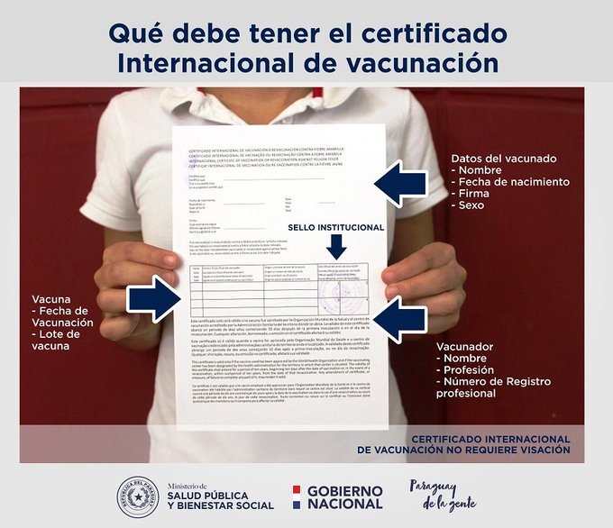 amarilla fiebre certificado vacunación