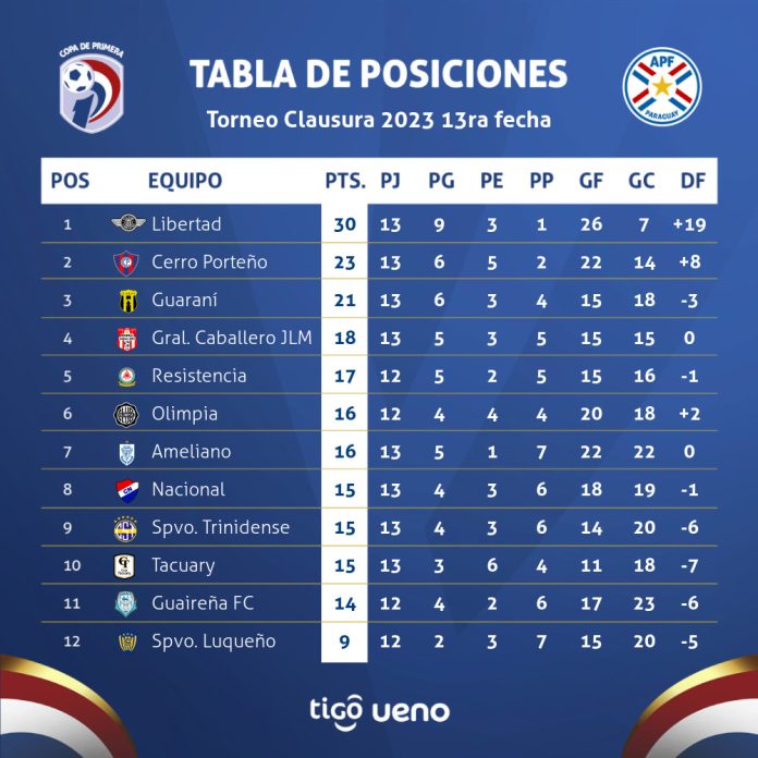 Torneo-Clausura-696x696