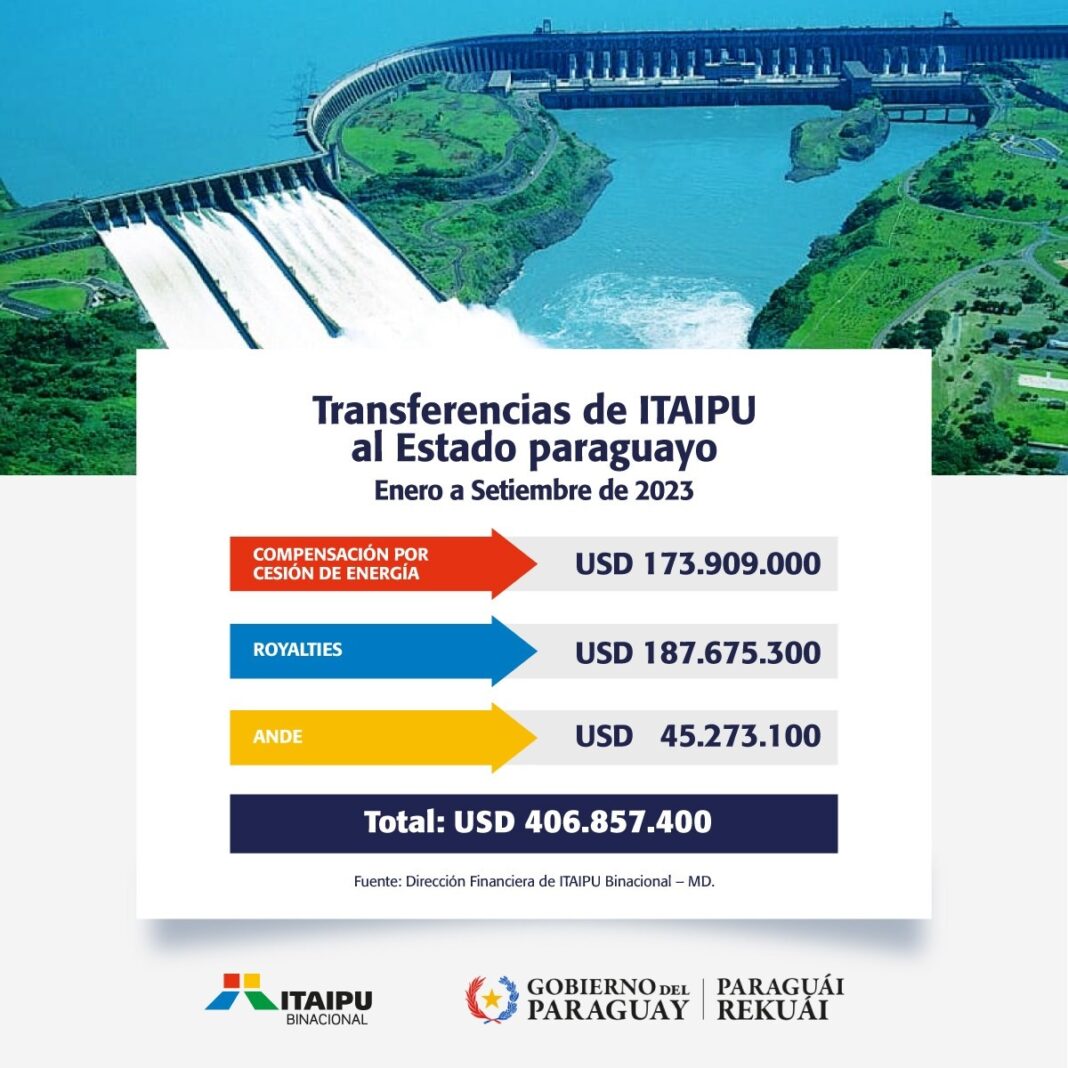 energía eléctrica itaipu