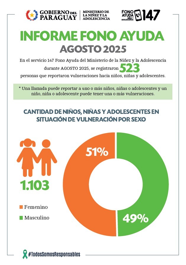 agosto reporte minna vulneraciones
