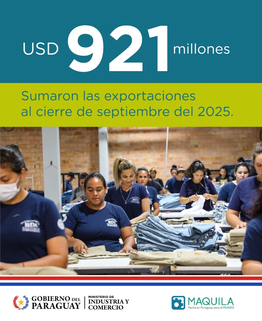 exportaciones récord maquila 2025