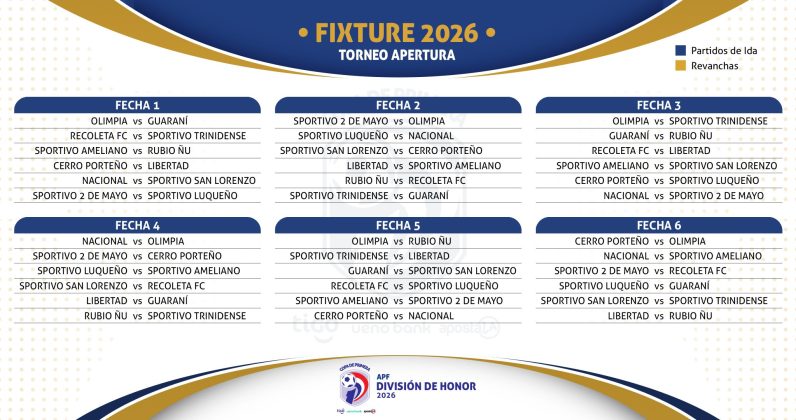 Apertura-2026-796x420