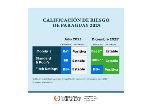 calificación segunda vez paraguay