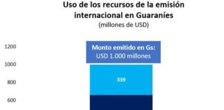 Presidente de la República: «El Guaraní hace historia a nivel internacional»