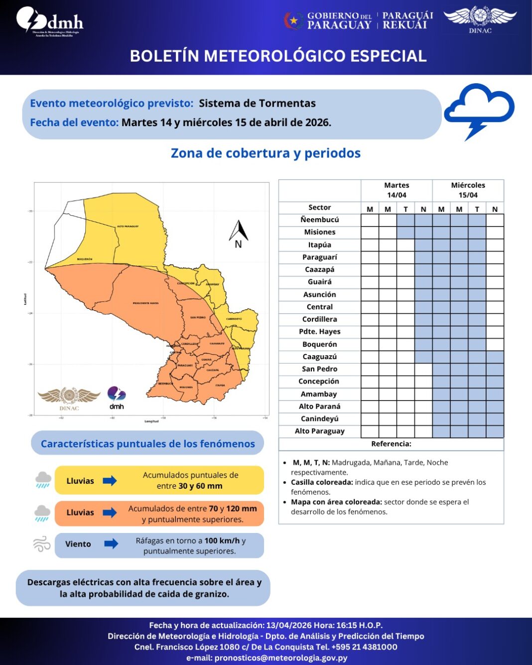 Boletín de Meteorología: Alerta de tiempo severo a partir de esta madrugada