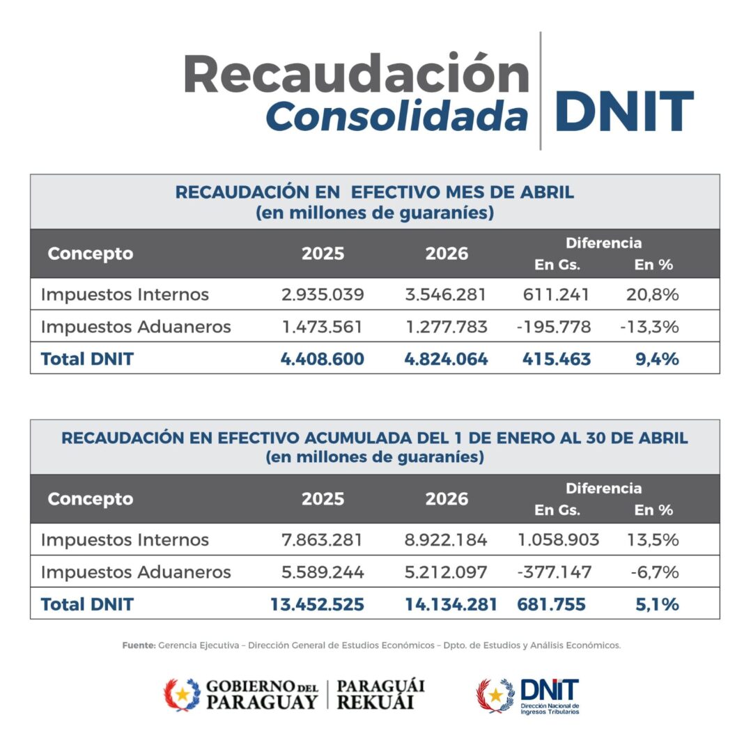 DNIT