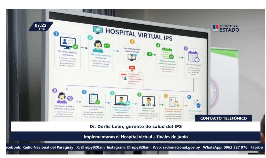 ips hospital virtual